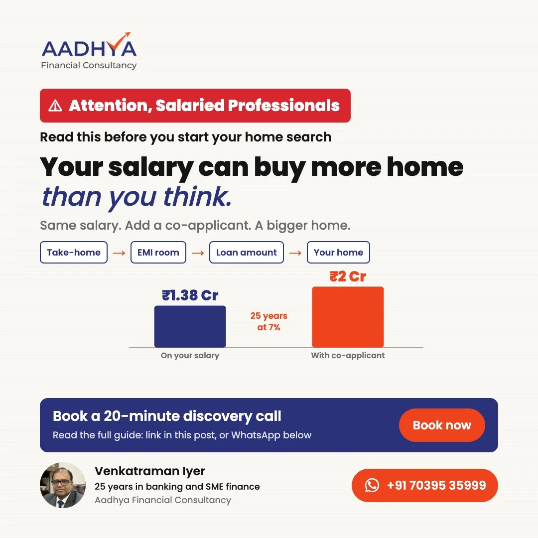 Home loan eligibility: Rs 1.5 lakh take-home supports about Rs 1.38 crore; with a co-applicant about Rs 2 crore, over 25 years at 7%.