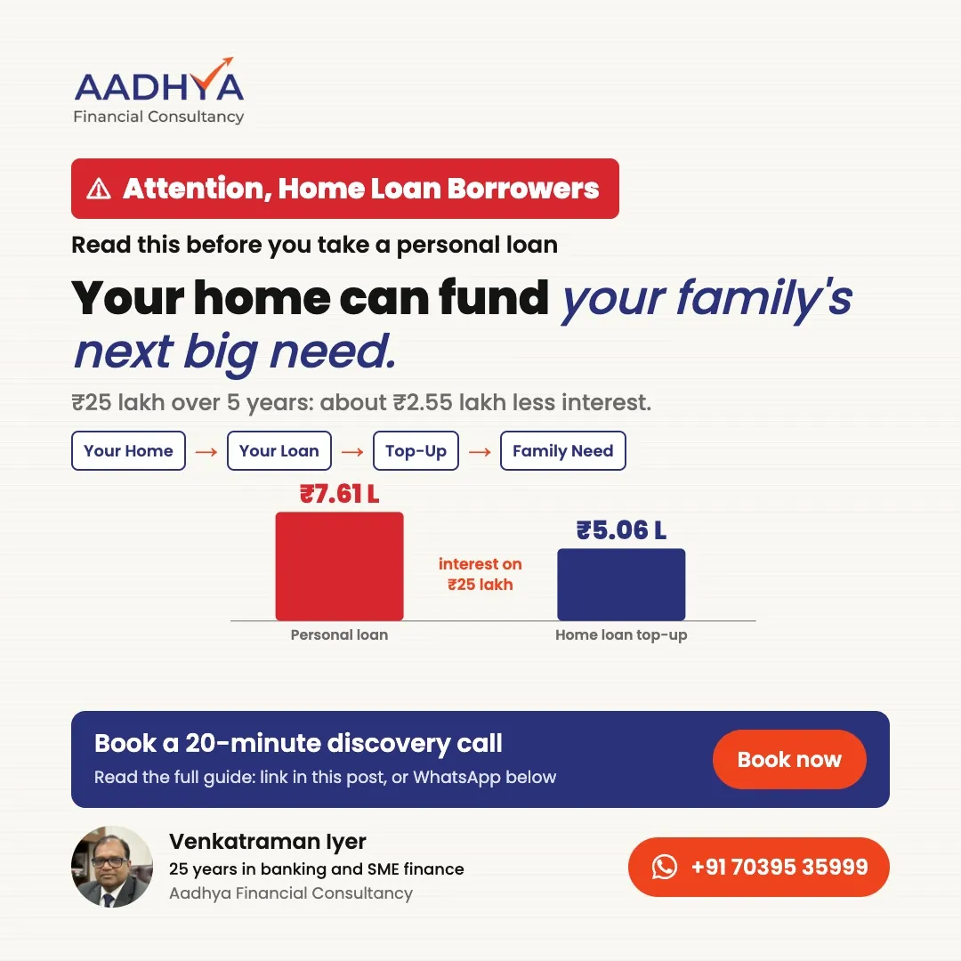 Home loan top-up vs personal loan: interest of Rs 5.06 lakh vs Rs 7.61 lakh on Rs 25 lakh over 5 years.