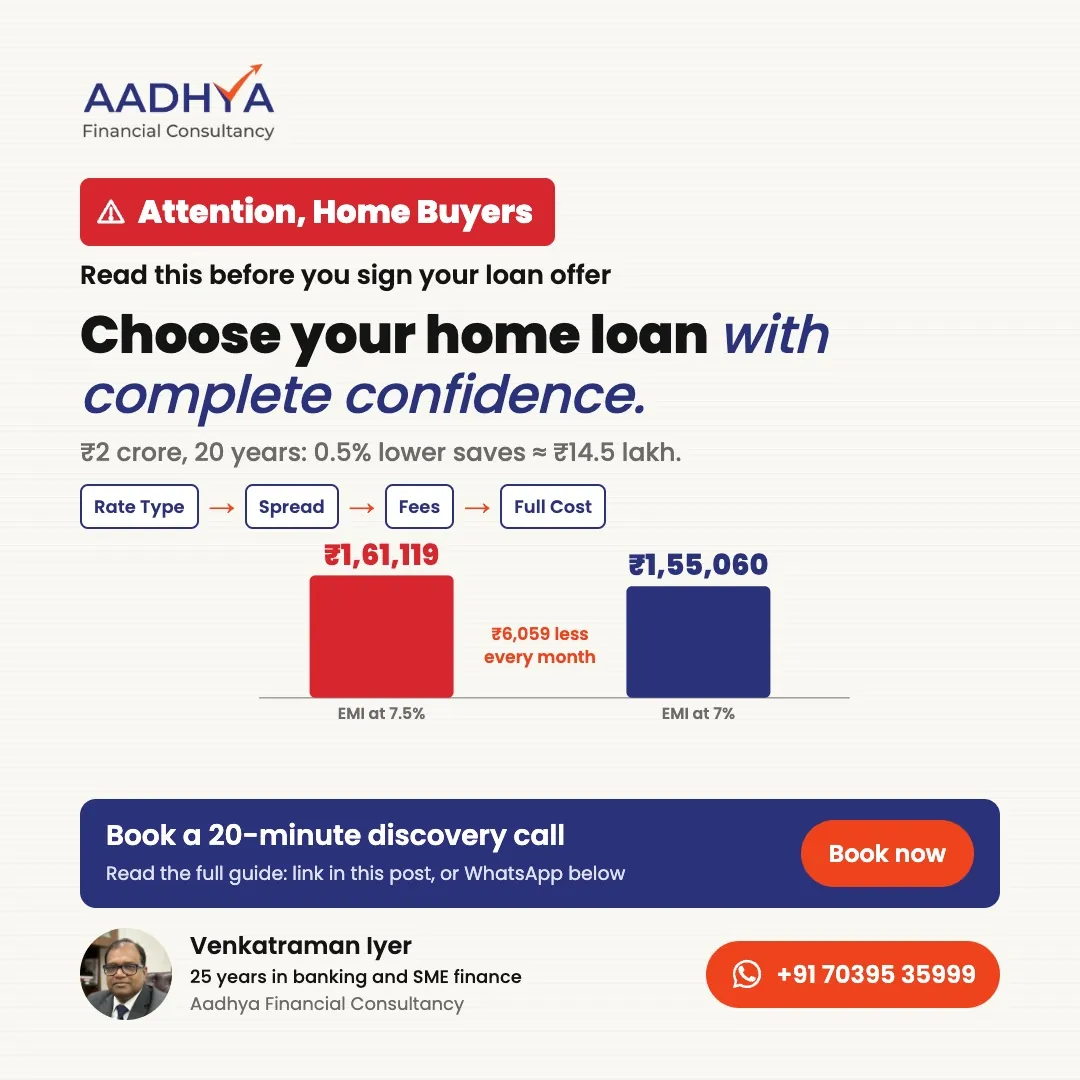 A 0.5% lower rate on a Rs 2 crore home loan over 20 years saves about Rs 6,059 a month.